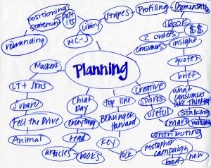 Planificar tu camino al éxito planning1 300x238